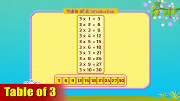 G2 - Module 10 - Introduction - Table of 3 | Appu Series | Grade 2 Math Learning
