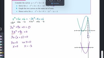 Quadratics - Intersecting Graphs