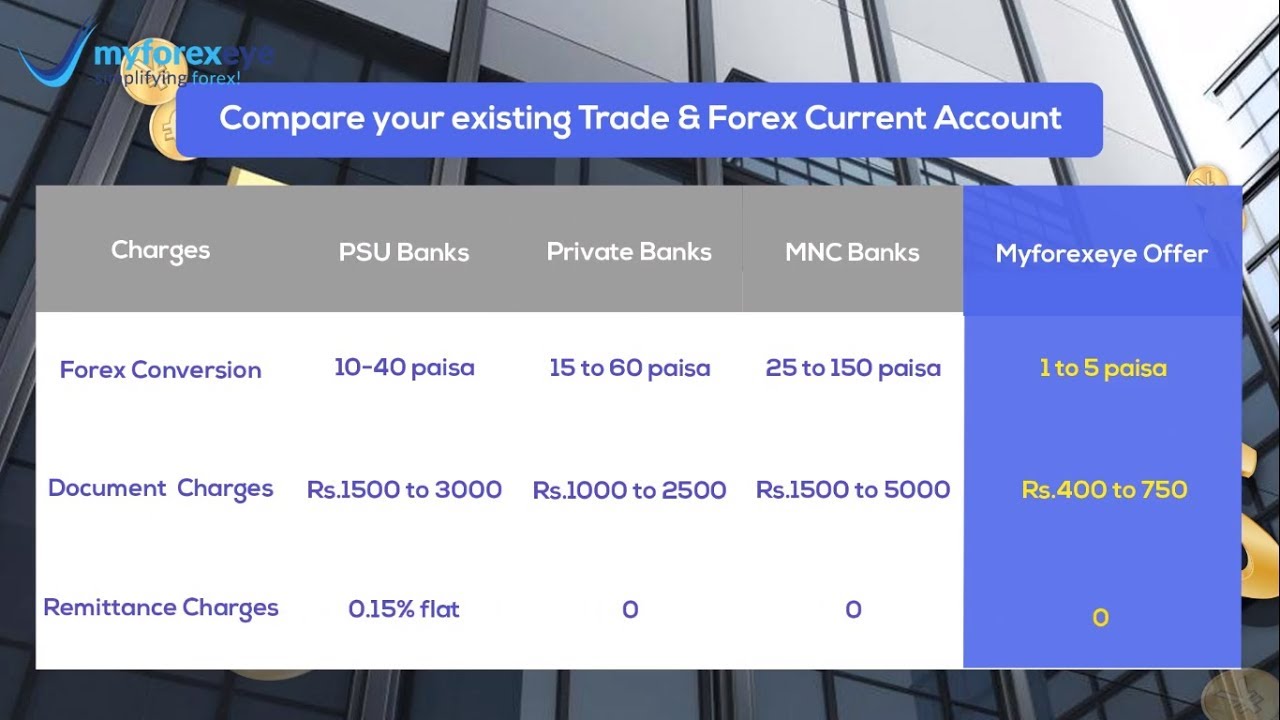 forex to bank account transfer