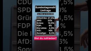 Bundestagswahl Umfrage