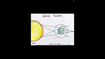 Lunar Eclipse  #learnwithayeshaa #drawing #science #drawingforkids
