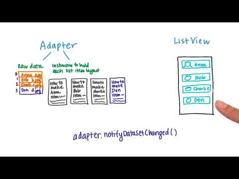 48   Source Code for ArrayAdapter