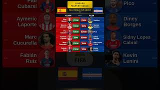 Spain vs Cape Verde - Lineups Market Value