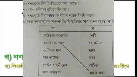 আমি আৰু আমাৰ পৰিৱেশ, চতুৰ্থ শ্ৰেণীৰ বাবে।পাঠ ১ পৰিয়াল (Family) প্ৰশ্ন উত্তৰ শিতান।SCERT