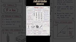 Anil sir Maths classes