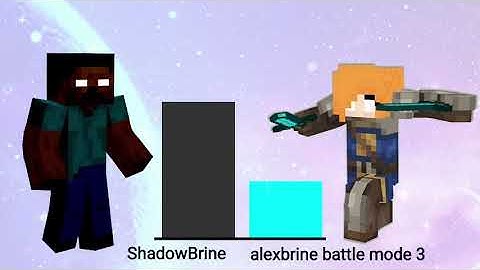 herobrine vs alexbrine power levels