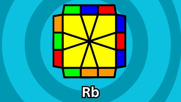 Square-1 / Squan Pll algorithms: Rb Perm Recognition and Finger Tricks