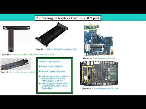 M.2 slot to PCI Express x 16 slot  Conversion