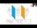 Unit I: Electrostatics - Electric Field due to Charged Spherical Shell