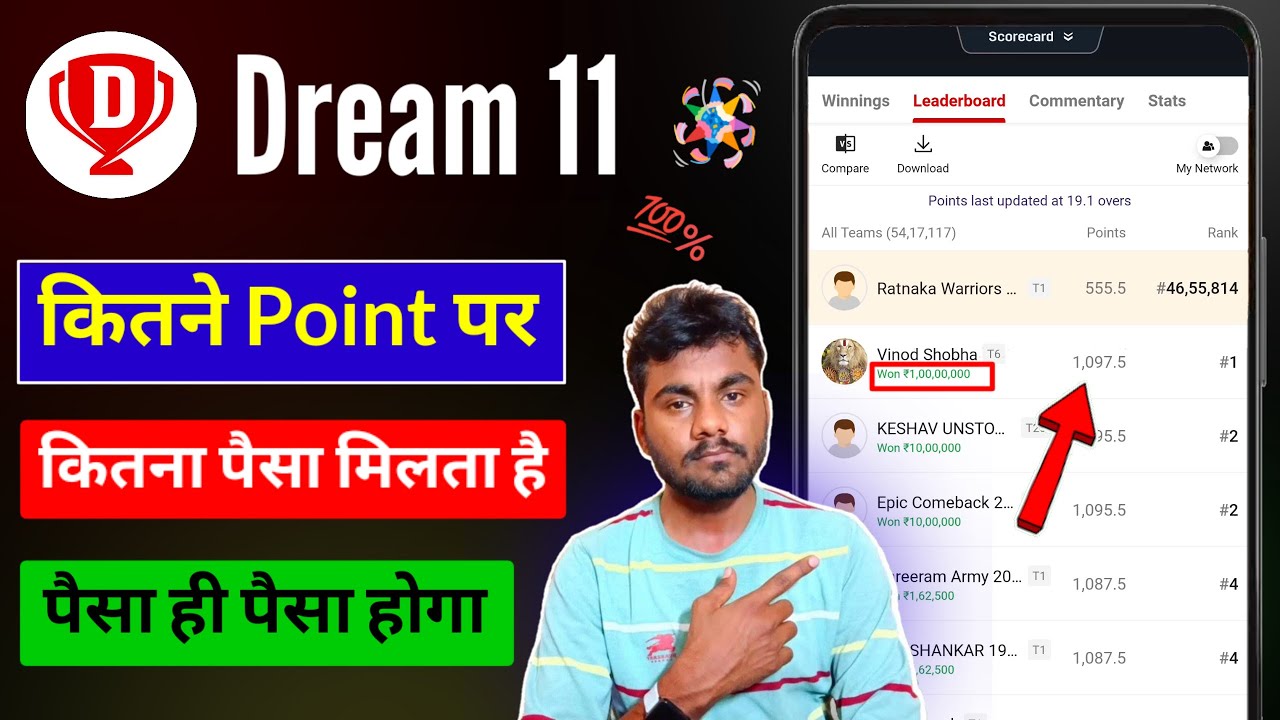 Dream 11 Me Kitne Point Par Kitna Paisa Milta Hai||Dream 11 Kitne Point Mein Kitne Paise Milte Hain