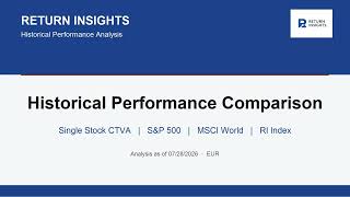 CTVA Stock vs S&P 500, MSCI World & RI‑Index — Performance Analysis (07/28/2026)