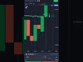 USD/MXN (OTC) Entry 🔥 Will It Win? #binarytrading #quotex #trading #viral #shorts #forex #reels