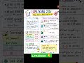 UP Lekhpal Cut Off 2026 🔥 Expected Cut Off Analysis | Safe Score Category Wise