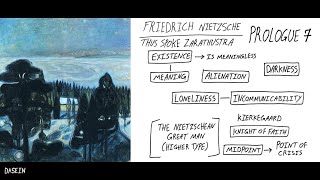 Nietzsche, Thus Spoke Zarathustra: Loneliness, Alienation, and Existential Meaning (Prologue 7)