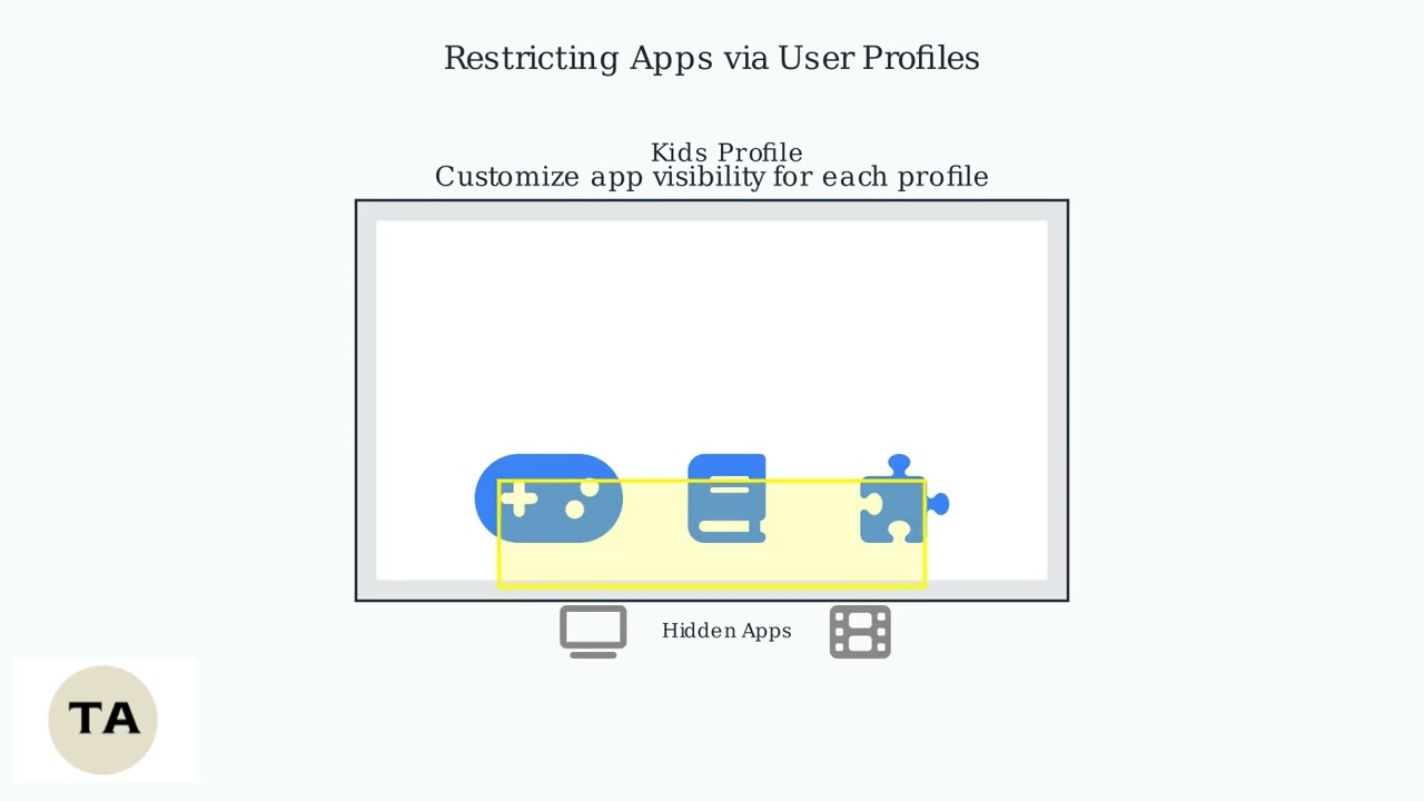 How To Delete Or Lock Samsung TV Apps – Restrict & Remove Smart TV Apps