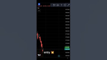 HAMMER CANDLESTICK 🎯