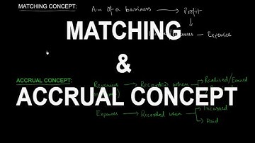 ACCOUNTING CONCEPTS | MATCHING AND ACCRUAL CONCEPT