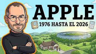 The COMPLETE History of Apple in 15 Minutes