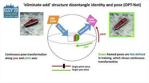 Pose Augmentation: Class-agnostic Object PoseTransformation for Object Recognition (supp. video)