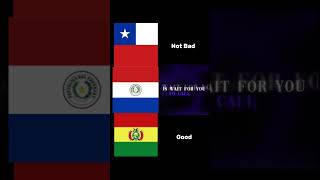 Paraguay the best country of south america #tiktok #youtube #paraguay #edit