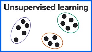Unsupervised learning: A deeper dive into clustering, dimensionality reduction, and autoencoders