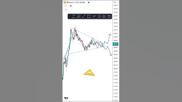 Bitcoin symmetrical triangle pattern 📐 #forex #currency #crypto #nifty50 #banknifty #trading