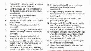 Polypharmacy, A Case Study