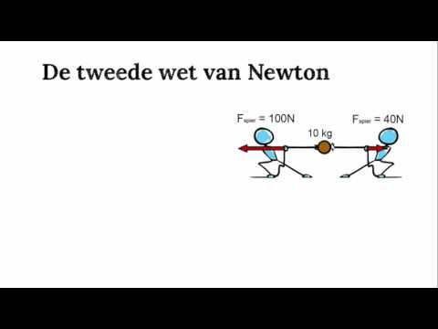 Video: Wat is 'n voorbeeld van Newton se Tweede Bewegingswet?