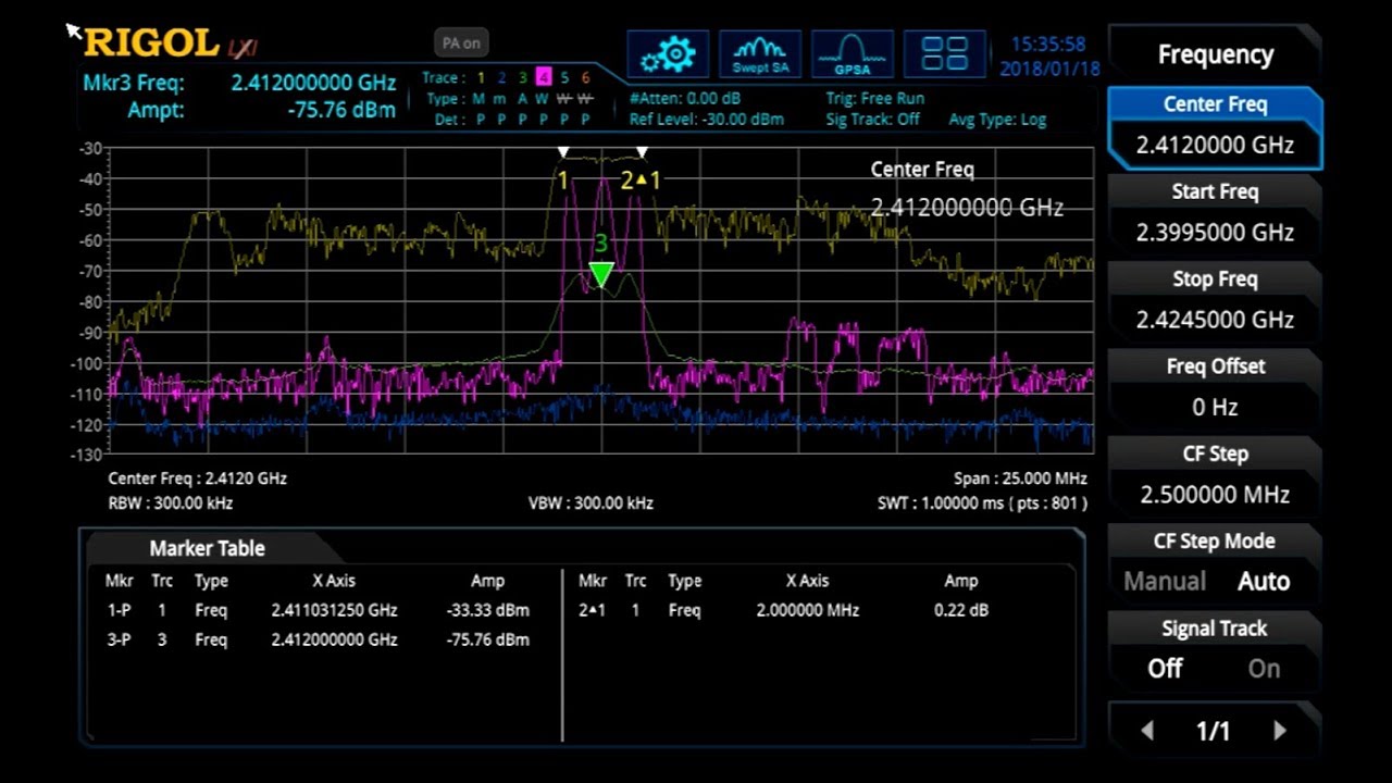 Using Traces and Markers