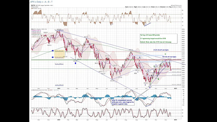 Technical Analysis of the Markets for December 18t...