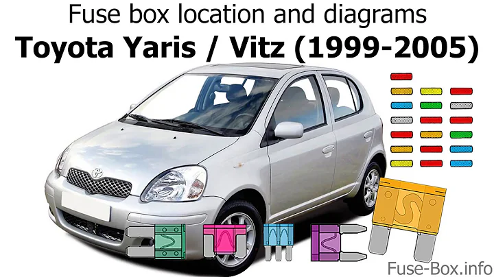 Fuse box location and diagrams: Toyota Yaris / Vitz (XP10; 1999-2005) - DayDayNews