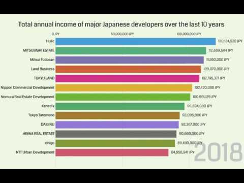 不動産業界の年収1位は 日本を代表するデベロッパーの年収 不動産大学 Com