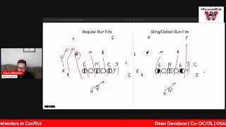 Tatum OL Clinic: Dean Davidson | Obion Co. Central High School (TN) | Putting Defenders In Conflict