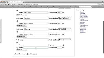 Labor Processes - Allmoxy