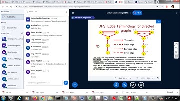 Depth First Search on Directed Graphs
