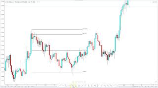 Profiting with the Bat Pattern: How I Made Over 1029 Pips