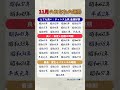 11月の運勢がすごい!あなたの運命は?