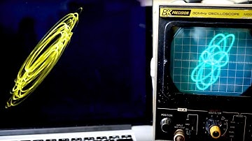 Sine wave melodies and harmonies in C-Major, Shown On an Analog and Digital Oscilloscope. 60FPS