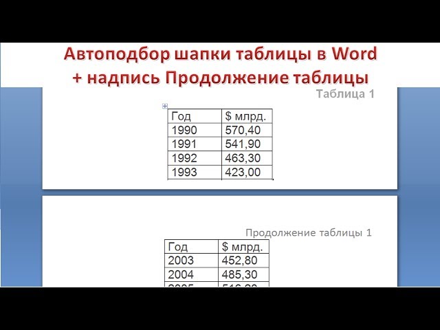 Как закрепить шапку в таблице Excel: очень просто Работа с таблицами