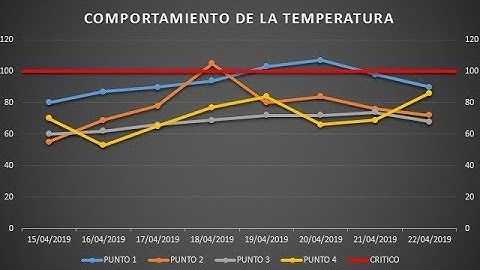Como insertar una línea horizontal en un gráfico en Microsoft Excel | 2020 ©®™