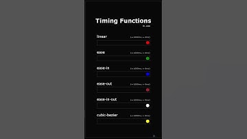 CSS Timing Functions — linear, ease*, and cubic-bezier (Interactive Demo)