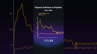 Paycom vs Paychex — HR Software Battle