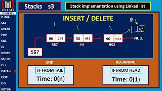 Famous STACKS IMPLEMENTATION USING LINKED LIST Profile