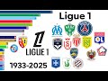 All French Ligue 1 Champions 1933 2025