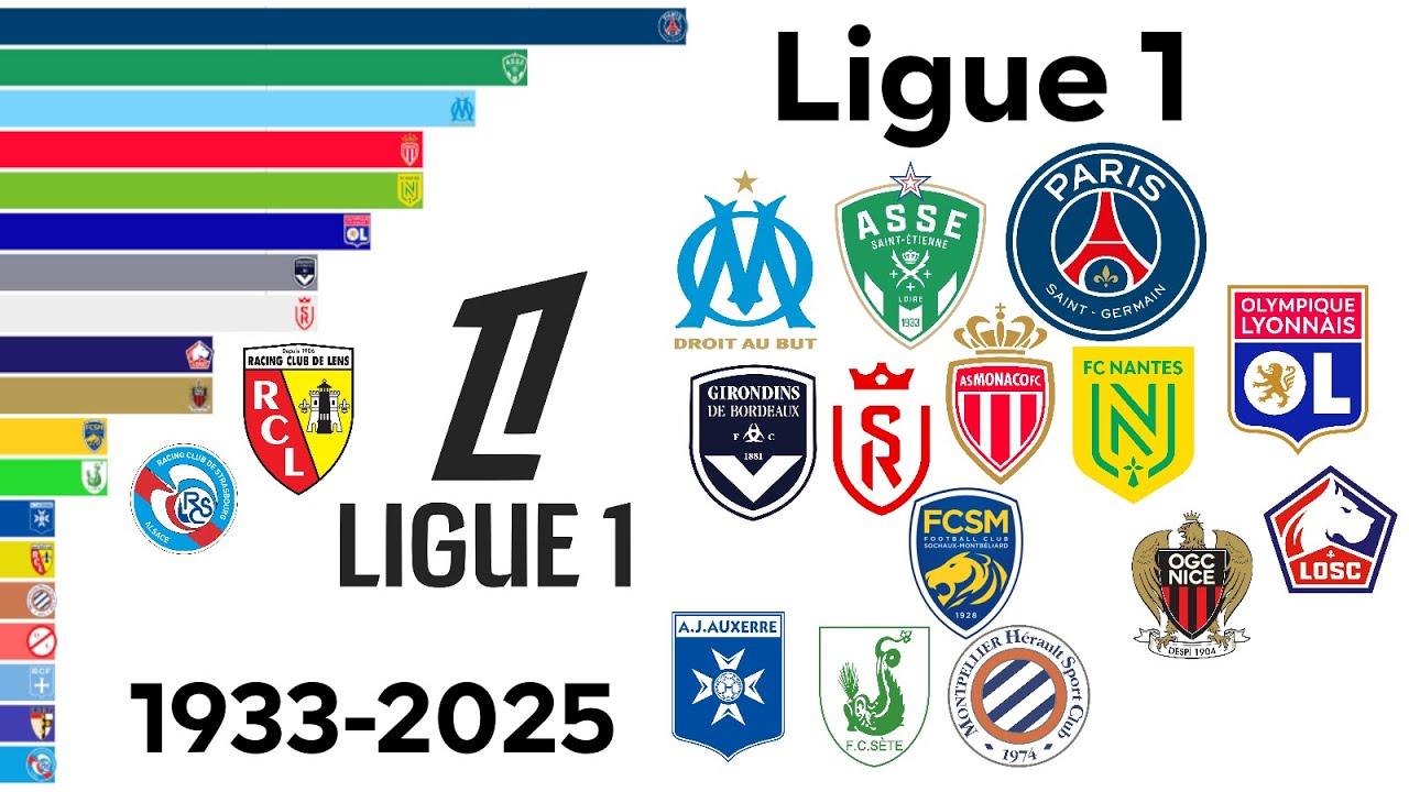 All French Ligue 1 champions 1933-2025