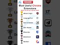 Most useful Chrome extensions in 2026 #smartphone #app #tech #chrome #technology #viral #2026 #ia