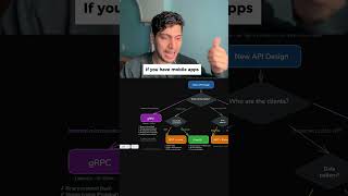 Day 24/50 API protocols | System Design Interview Preparation Series