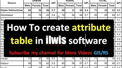 how to create attribute table in ilwis software