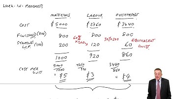 ACCA F2 Process Costing – Work-in-Progress part a