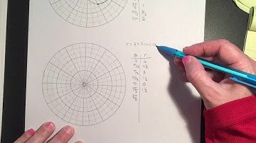 Notes 10.3 Graphing Cardioids